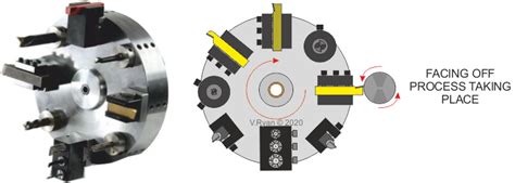 Essential Components Of A Cnc Lathe Want Net