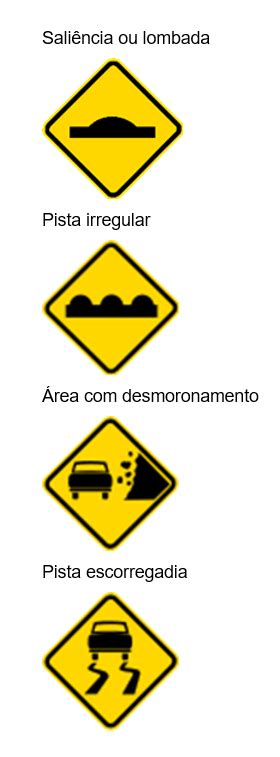 Placas De Tr Nsito Relembre Os Significados Das Placas Principais