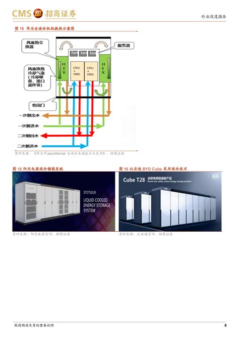 储能行业：储能温控液冷方案是未来趋势，具备积累的企业将领先pdf 先导研报