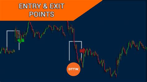 Entry Points Find The Best Ones To Grow Your Trading Profits Real