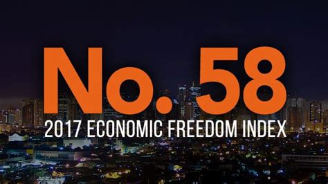 Ph Up Notches In Index Of Economic Freedom