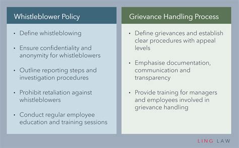 How Whistleblowing Policy And Grievance Handling Process Can Benefit