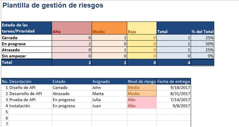 Plantillas Gratis De Gesti N De Proyectos En Excel Project Management