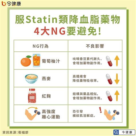 真有許多人都錯！降血脂藥別和這些健康食品一起吃 養生健體 中時新聞網