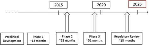 Drug Development In Alzheimer’s Disease The Path To 2025 Alzheimer S Research And Therapy