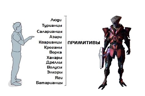 Пин от пользователя Андрей Максимов на доске Mass Effect Мемы Видеоигры Игры