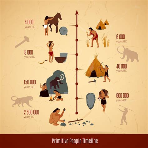 Infografía Del Cavernícola Prehistórico De La Edad De Piedra 472513