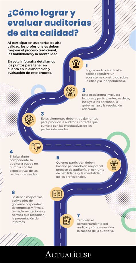 Infografía ¿cómo Lograr Y Evaluar Auditorías De Alta Calidad