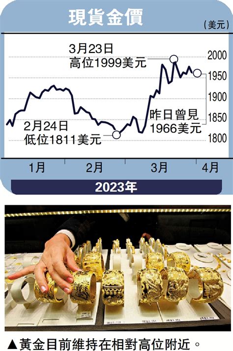 指點金山 金價看漲 有望挑戰歷史高位 文 翼 大公報