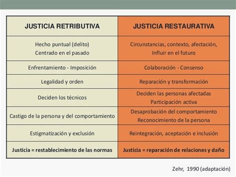 Mis Impresiones En La Mediación Avc Justicia Restaurativa Vs Justicia