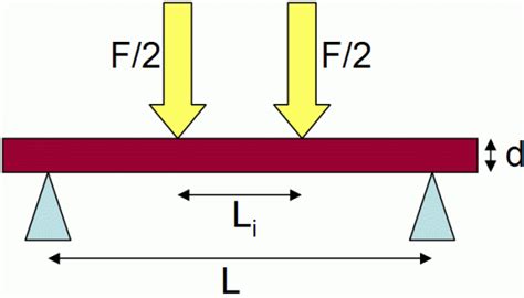 What Is Meant By The Flexural Strength Of Concrete