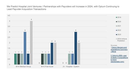 2024 Health System Predictions In Ten Charts Michelle Mader Erin