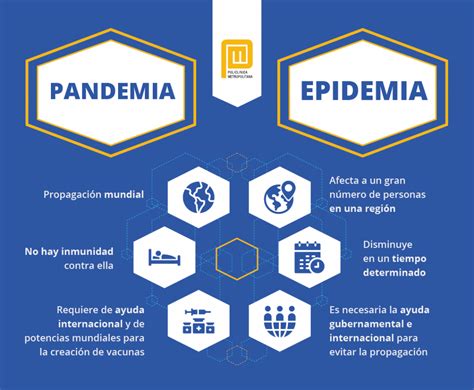 Epidemias y pandemias Cuáles son las consecuencias que traen