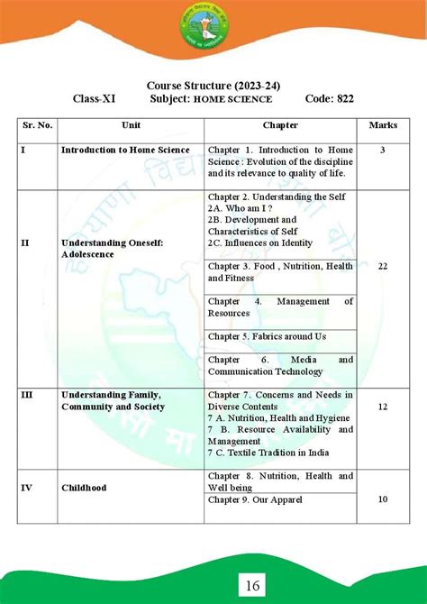 Hbse 11th Syllabus 2024 Home Science Pdf Haryana Board Class 11