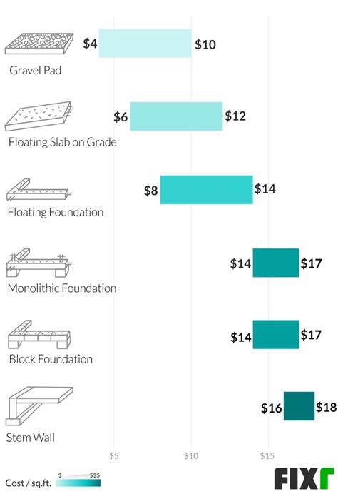 Fixr Cost To Build A Detached Garage Car Detached Garage Cost