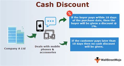 Cash Discount Meaning Examples What Is Cash Discount