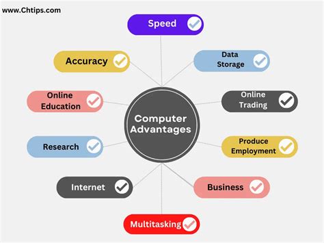 Computing Through The Ages A Century Of Evolution Vital Reader