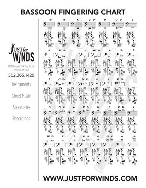 Bassoon Tenor Clef Key Signature Fingering Chart Ubicaciondepersonas Cdmx Gob Mx