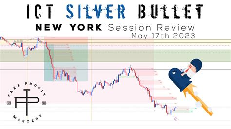 17th May 23 ICT Silver Bullet Trade Strategy Market Review New