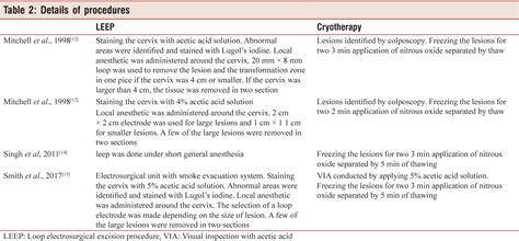 [pdf] Loop Electrosurgical Excision Procedure Versus Cryotherapy In The