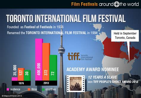 Film Festivals Around The World International Film Festivals