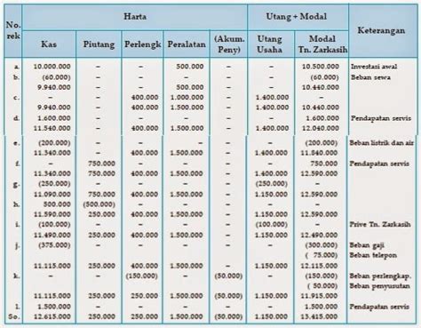 Detail Contoh Tabel Analisis Transaksi Koleksi Nomer 22