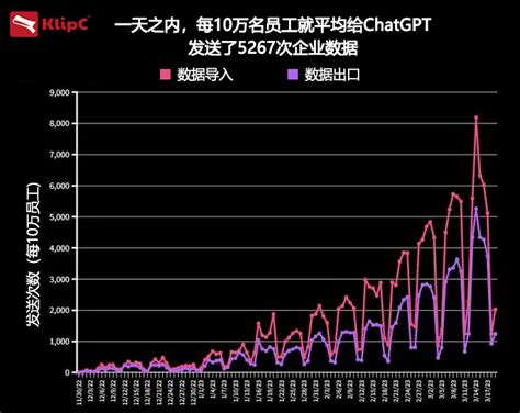 三星被爆疑似泄露芯片机密，chatgpt争议不停 知乎