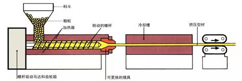 Cmf 设计师必须要了解的一种材料：塑料、塑料的成型工艺及表面处理工艺 Cmf设计军团 站酷zcool