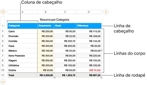 Adicionar Ou Remover Linhas E Colunas De Tabela No Pages Do Mac