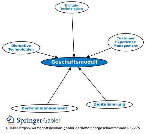 Gesch Ftsmodell Definition Gabler Wirtschaftslexikon