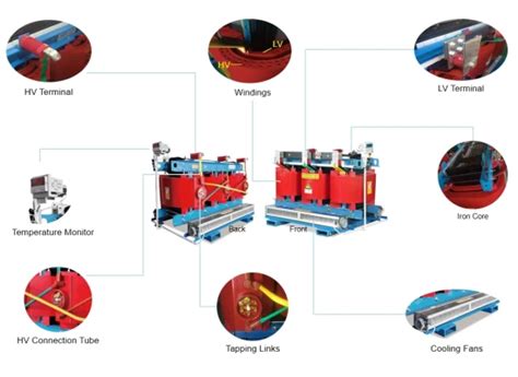 Scb 3 Phase AC 10 11 24 33kv Medium And High Voltage Epoxy Resin Casted