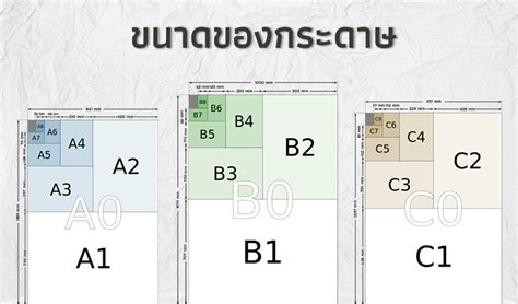 ขนาดของกระดาษ Size Of Paper Thammasat Printing House