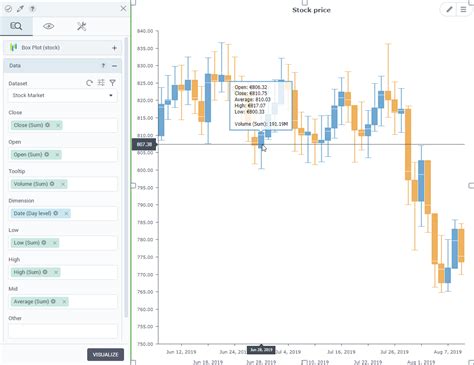 Box plot chart (stock) – DataClarity