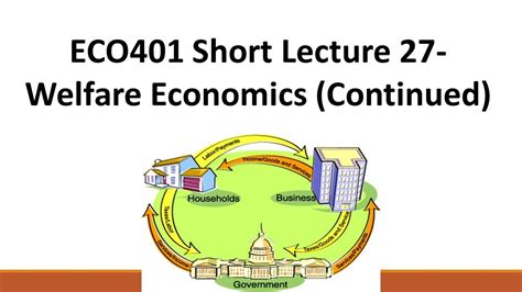 Eco401 Short Lecture 27 Introduction To Macroeconomics Continued Vu