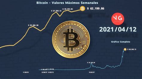 Evolucion Precio Bitcoin Historico Actualizado Julio 2024