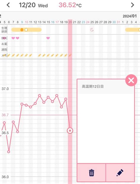 【2023年12月5周期目 高温期12日目】｜【全力‼️アラフォー妊活】hanaの記録