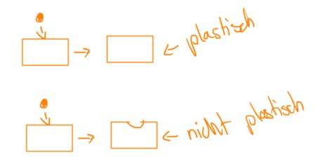 Werkstoffe Flashcards Quizlet