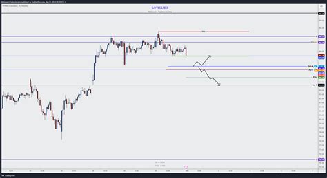 Nasdaq Nvda Chart Image By Millionairetraderssociety Tradingview