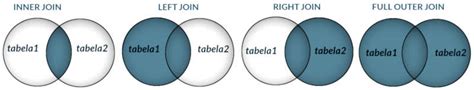 Linguagem De Consulta SQL Phylos Net