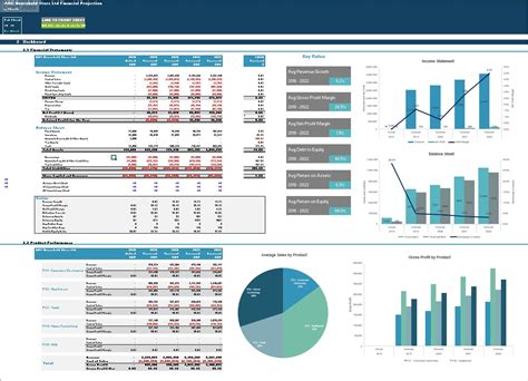 Excel Template Retail Outlet Startup Existing Business Financial