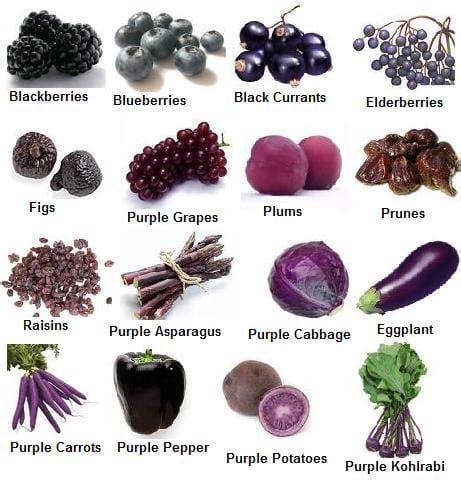 35 Purple Fruits and Vegetables You Should Be Eating