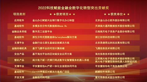 金山办公荣获2022科技赋能金融业数字化转型突出贡献奖凤凰网