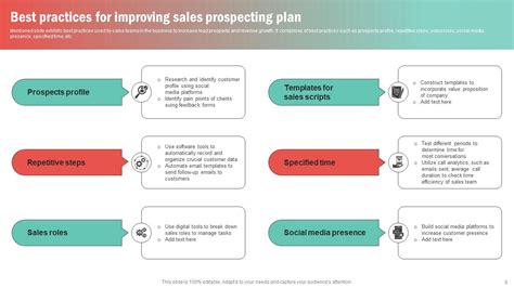 Prospecting Strategies Powerpoint Ppt Template Bundles Ppt Powerpoint