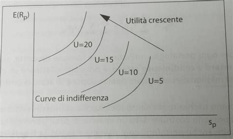 La Teoria Di Markowitz E La Frontiera Efficiente Filippo Angeloni