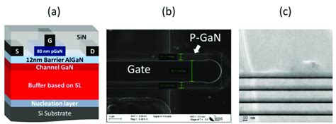 A Schematic Cross Section Of The P Gan Algan Gan Hemt On Si B Sem