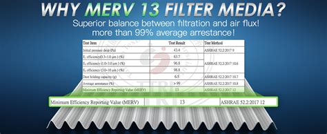 Amazon Femota Tested Merv Cabin Air Filter With Activated