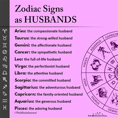 Zodiac Signs As Husbands Aries The Compassionate Husband Taurus