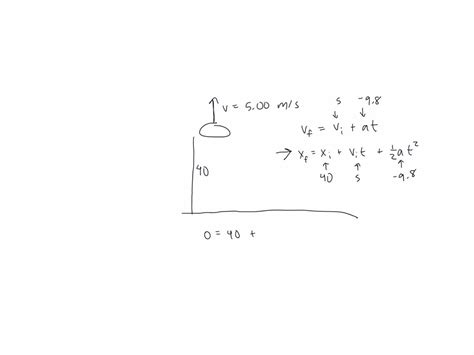 Solved A Hot Air Balloonist Rising Vertically With A Constant