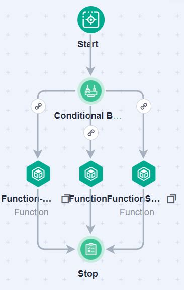 Flow Overviewfunctiongraphhuawei Cloud