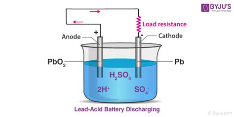 What is Lead-Acid Battery? - Working, Construction & Charging with Videos